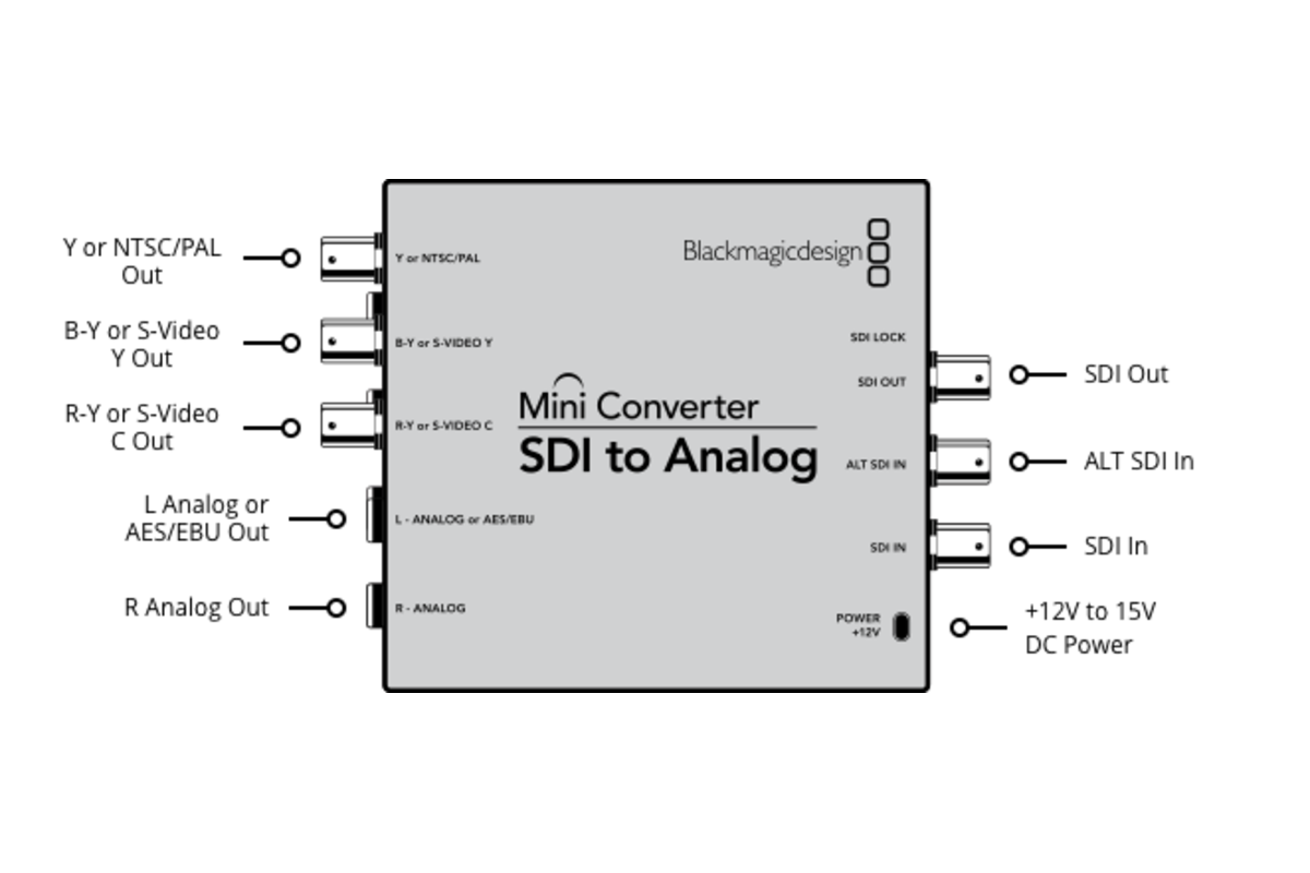 Sdi mini. Конвертер Blackmagic Mini Converter (Analog to SDI). Конвертер Blackmagic SDI to Analog. Blackmagic Design SDI to Audio Mini Converter. Blackmagic Design OPENGEAR Converter.